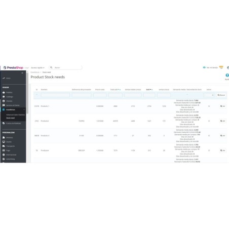 Estimaciones de stock